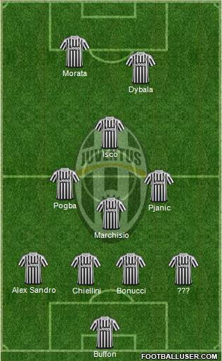 Juventus Formation 2016