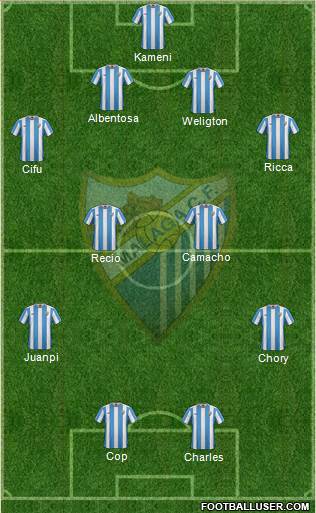 Málaga C.F., S.A.D. Formation 2016
