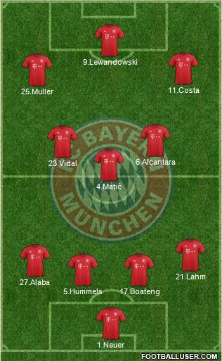 FC Bayern München Formation 2016