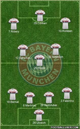 FC Bayern München Formation 2016