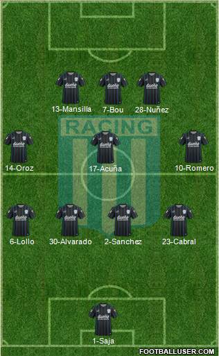 Racing Club Formation 2016