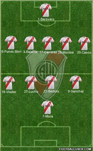 River Plate Formation 2016