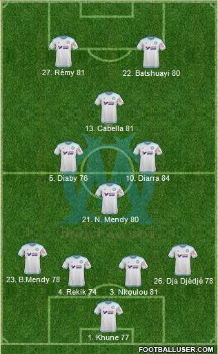 Olympique de Marseille Formation 2016