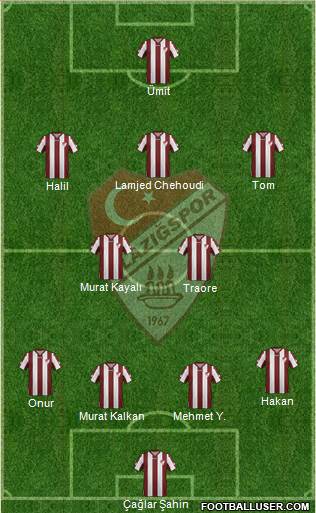 Elazigspor Formation 2016