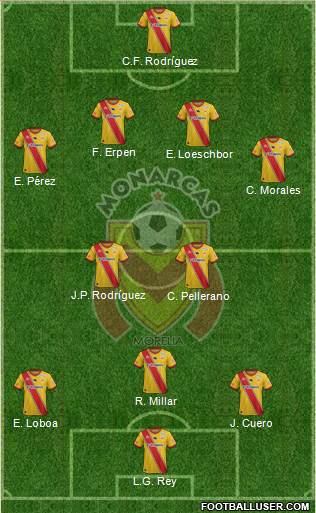 Club Monarcas Morelia 4-4-1-1 football formation