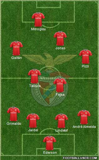 Sport Lisboa e Benfica - SAD 4-4-2 football formation