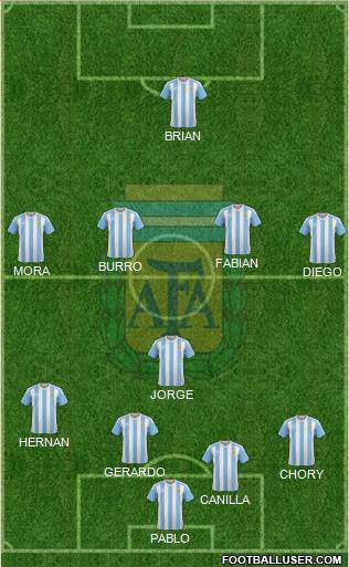 Argentina Formation 2016