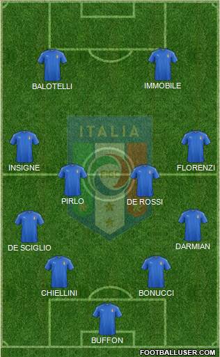 Italy Formation 2016