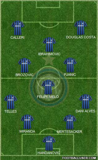 F.C. Internazionale Formation 2016