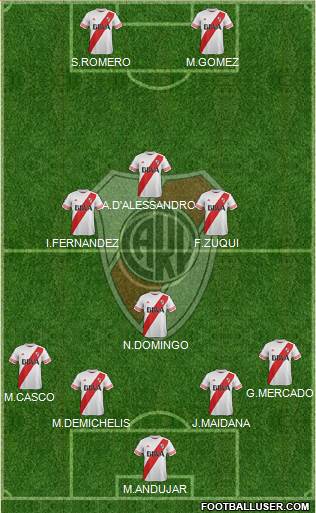 River Plate Formation 2016