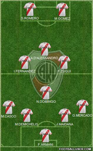 River Plate Formation 2016