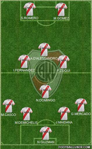 River Plate Formation 2016