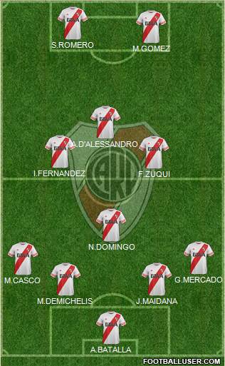 River Plate Formation 2016