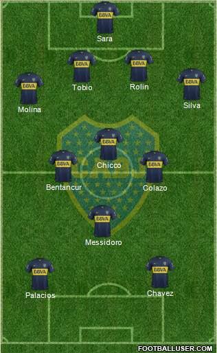 Boca Juniors Formation 2016
