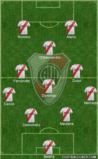 River Plate Formation 2016