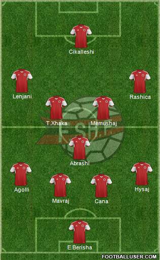 Albania Formation 2016