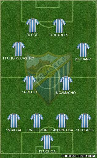 Málaga C.F., S.A.D. Formation 2016