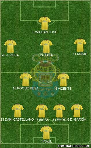 U.D. Las Palmas S.A.D. Formation 2016