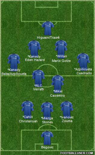 Chelsea Formation 2016