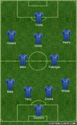 Chelsea Formation 2016