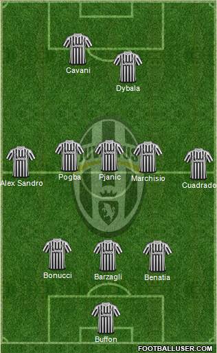 Juventus Formation 2016