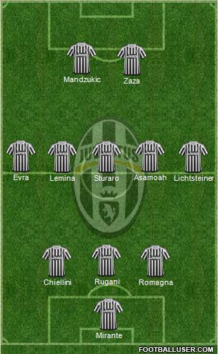 Juventus Formation 2016