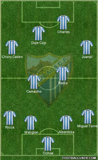 Málaga C.F., S.A.D. Formation 2016