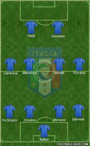 Italy Formation 2016