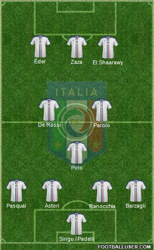 Italy Formation 2016