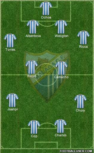 Málaga C.F., S.A.D. Formation 2016