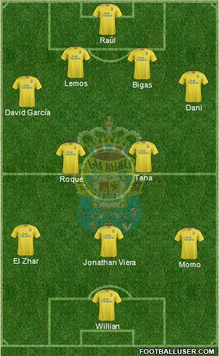 U.D. Las Palmas S.A.D. Formation 2016