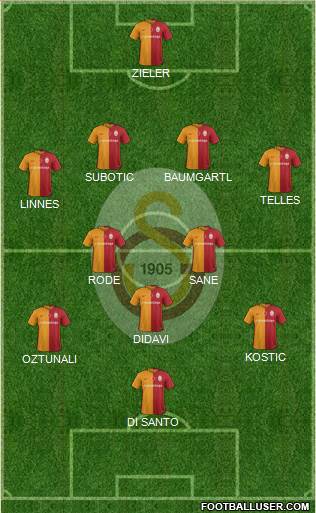 Galatasaray SK Formation 2016