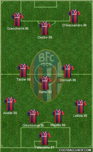 Bologna Formation 2016