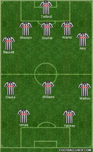 Notts County Formation 2016