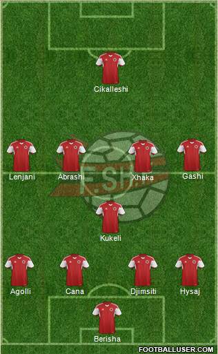 Albania Formation 2016