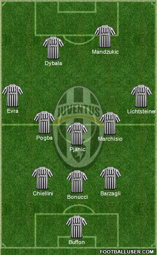 Juventus Formation 2016