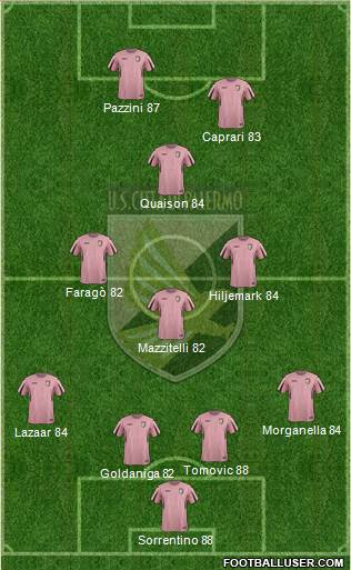 Città di Palermo Formation 2016