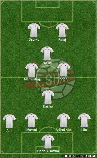 Albania Formation 2016