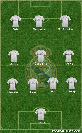 Real Madrid C.F. Formation 2016