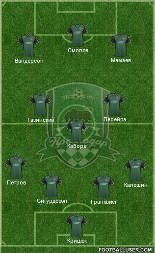 FC Krasnodar Formation 2016