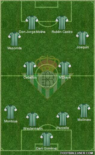 Real Betis B., S.A.D. Formation 2016