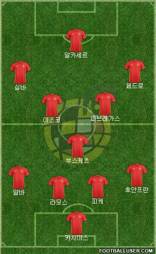 Spain Formation 2016