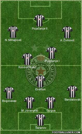 FK Partizan Beograd Formation 2016