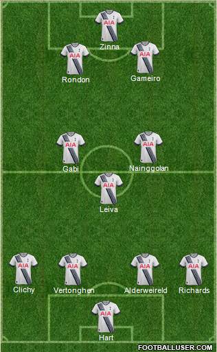 Tottenham Hotspur Formation 2016
