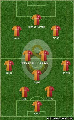 Galatasaray SK Formation 2016
