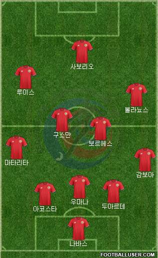 Costa Rica Formation 2016