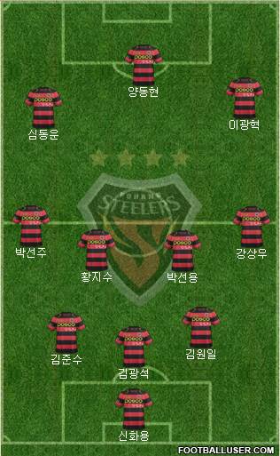 Pohang Steelers Formation 2016