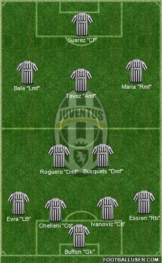 Juventus Formation 2016