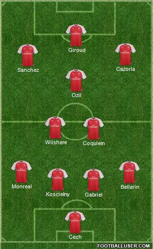 Arsenal Formation 2016