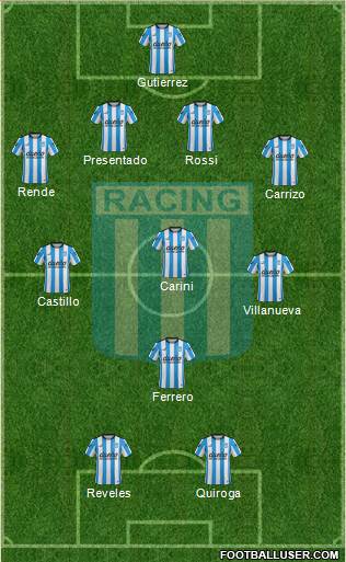 Racing Club Formation 2016